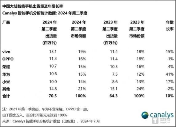 苹果财报：受益于高毛利苹果税，第二大支柱服务收入再创新高