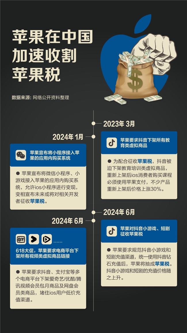 苹果财报：受益于高毛利苹果税，第二大支柱服务收入再创新高