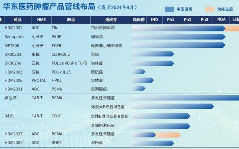 1.25亿元首付款，“医药大白马”华东医药引进艺妙神州CAR-T产品