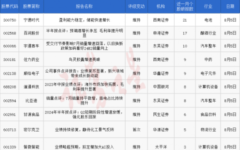 券商今日金股：21份研报力推一股（名单）