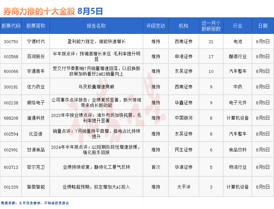 券商今日金股：21份研报力推一股（名单）