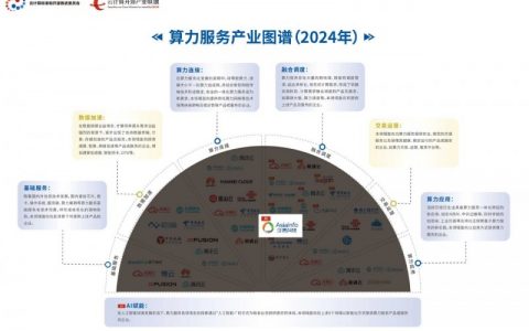 亚信科技入选中国信通院《算力服务产业图谱》 系列产品入选“产品名录”