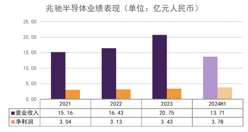 营收95.20亿！兆驰股份公布2024年半年报