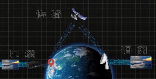 舟山——太平洋:当虹10-100倍视频压缩助力海陆信息互联互通