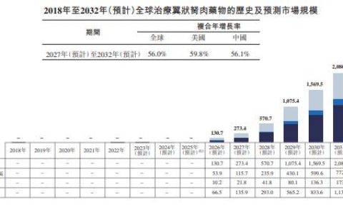 翼状胬肉重磅单品CBT-001海外权益落地，远大医药前瞻布局凸显战略眼光