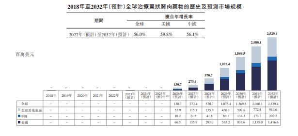 翼状胬肉重磅单品CBT-001海外权益落地，远大医药前瞻布局凸显战略眼光