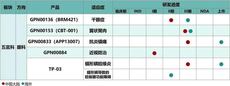 翼状胬肉重磅单品CBT-001海外权益落地，远大医药前瞻布局凸显战略眼光