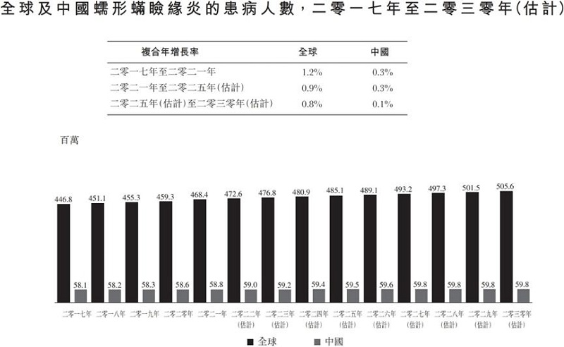 翼状胬肉重磅单品CBT-001海外权益落地，远大医药前瞻布局凸显战略眼光