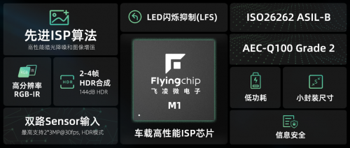 思特威揭幕全新子品牌“飞凌微”，三款车规级视觉处理芯片首发亮相