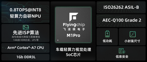 思特威揭幕全新子品牌“飞凌微”，三款车规级视觉处理芯片首发亮相