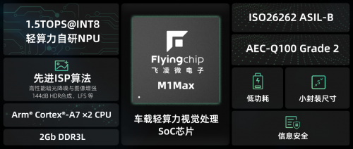 思特威揭幕全新子品牌“飞凌微”，三款车规级视觉处理芯片首发亮相