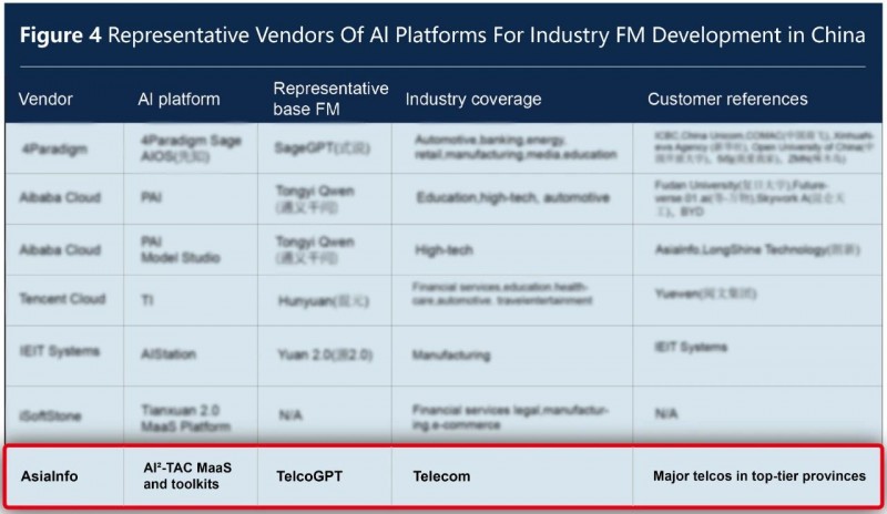 亚信科技入选Forrester“中国行业大模型MaaS平台主流供应商”