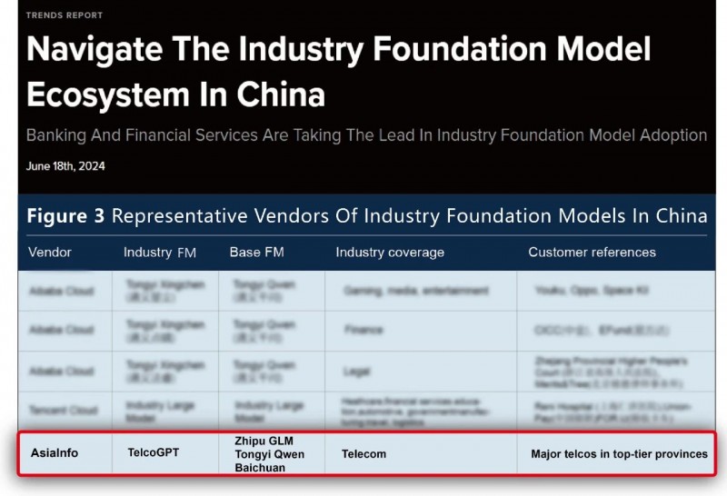 亚信科技入选Forrester“中国行业大模型MaaS平台主流供应商”