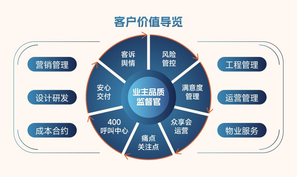 以客户需求为导向，众安集团持续锻造穿越周期的生命力