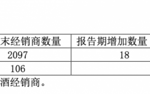 超预期！贵州茅台半年营收834.51亿，年度分红75%！