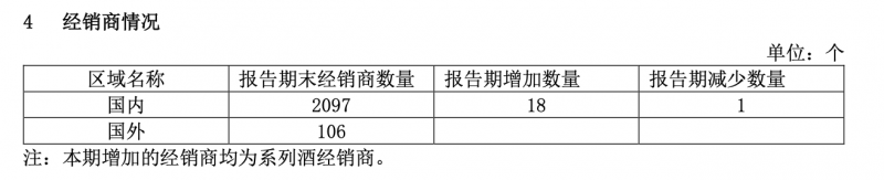 超预期！贵州茅台半年营收834.51亿，年度分红75%！