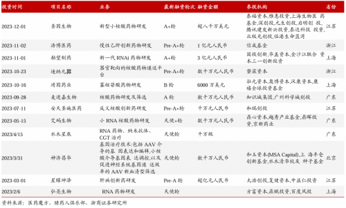 小核酸药物风口已至？蓝晓科技等企业率先布局相关业务