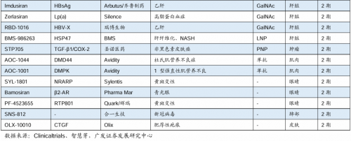 小核酸药物风口已至？蓝晓科技等企业率先布局相关业务