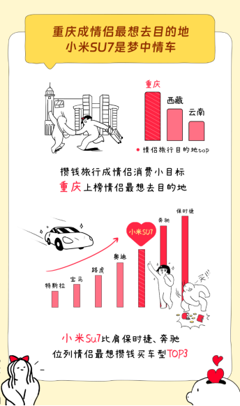 支付宝《为爱奔富报告》显示：上海、北京、浙江情侣最能攒