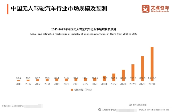 文远知行上市惹风波，冲刺IPO后未来走向成焦点