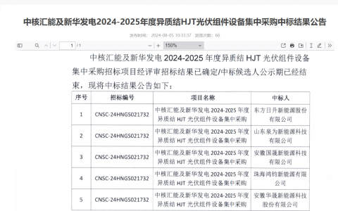 “光伏黑马”国晟科技频获央国企青睐 领跑异质结赛道