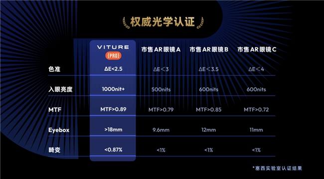 VITURE Pro XR眼镜亮相三里屯 定义旗舰级XR新标杆