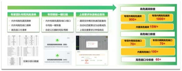 助力“两高一弱”专项整治行动 绿盟科技解决方案有妙招