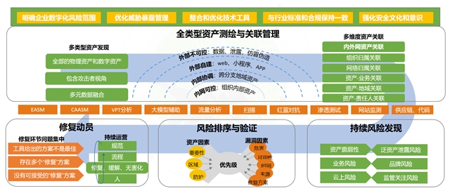 助力“两高一弱”专项整治行动 绿盟科技解决方案有妙招