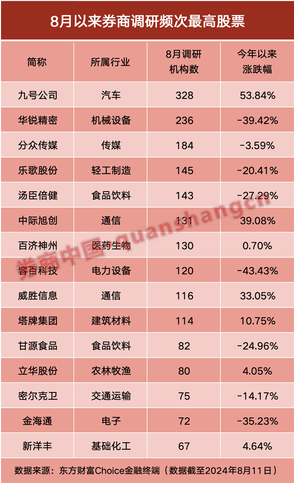 7股评级上调！机构紧盯电子、机械两大行业，这一概念股也火了