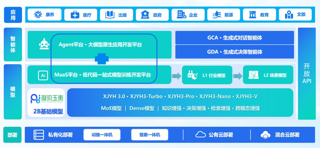 卓世科技完成亿元B+轮融资，深耕AI行业大模型落地