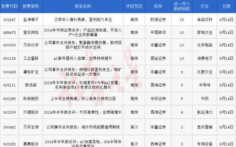 券商今日金股：15份研报力推一股（名单）