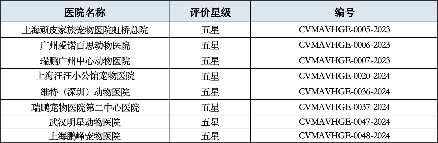 卓越宠物诊疗服务获认可，新瑞鹏集团旗下五星宠物医院再扩容