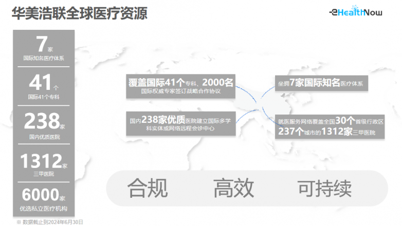 华美浩联签约上海市胸科医院