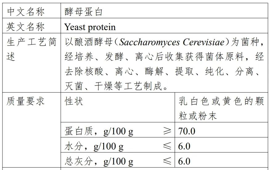 未来食品科技之星：安琪酵母蛋白的潜力与前景