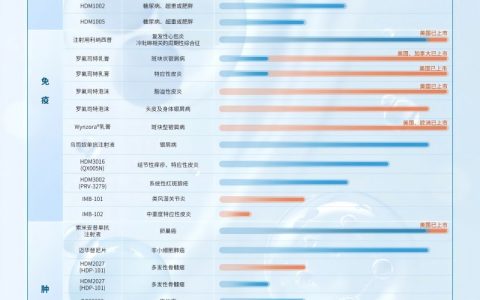 国际化视野，前瞻性布局，华东医药2024年上半年医美板块营收持续增长