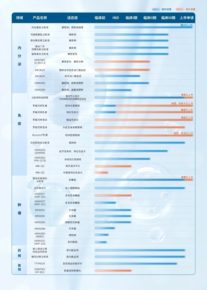 国际化视野，前瞻性布局，华东医药2024年上半年医美板块营收持续增长