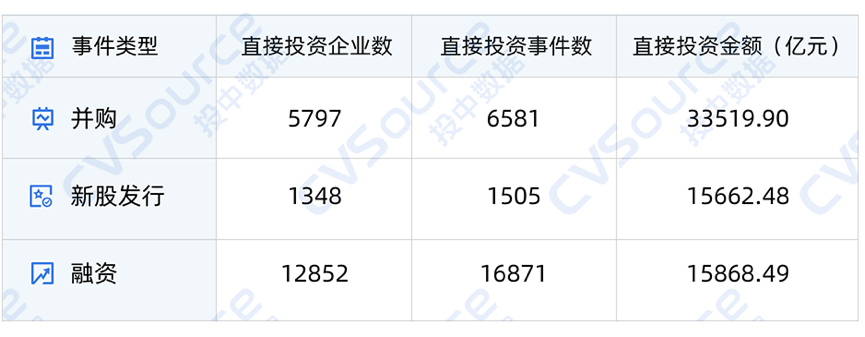 一级市场全面进入国资时代