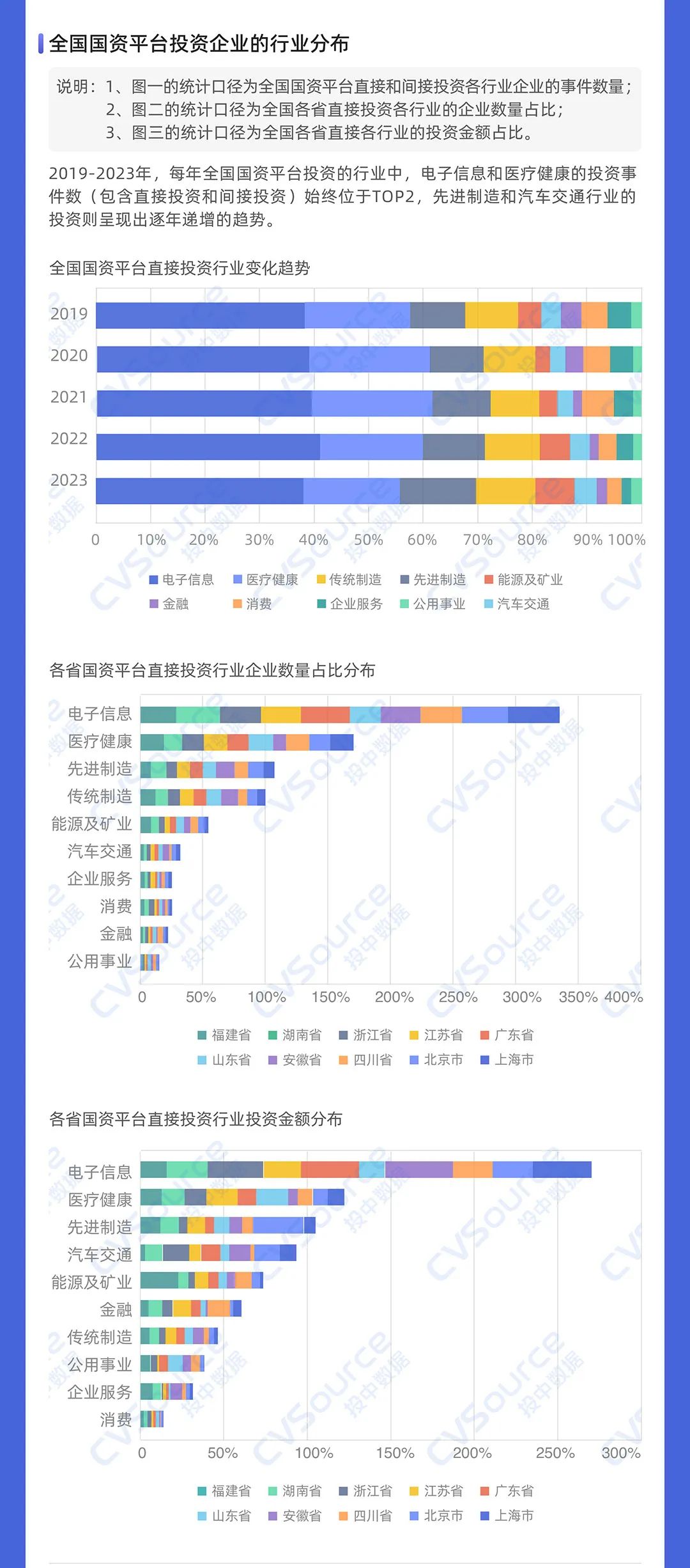 一级市场全面进入国资时代