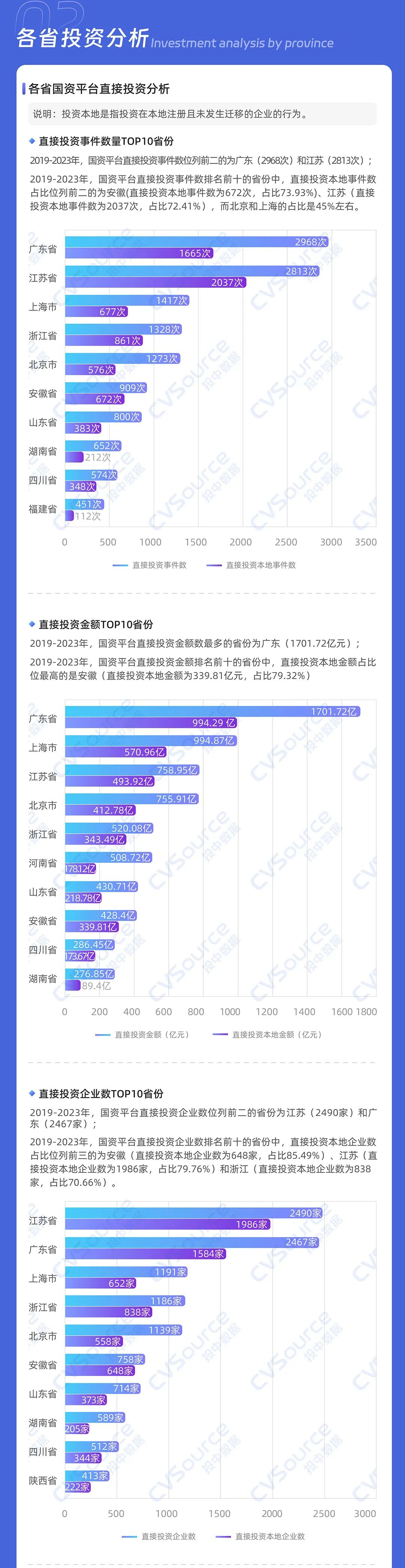 一级市场全面进入国资时代