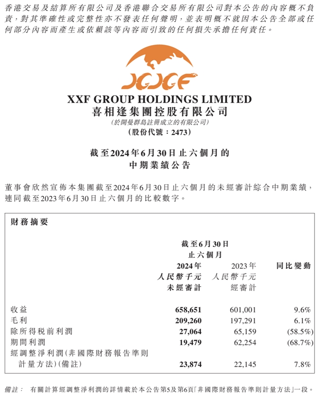 喜相逢集团发布2024中报：收入达人民币6.59亿元，同比增长9.6%