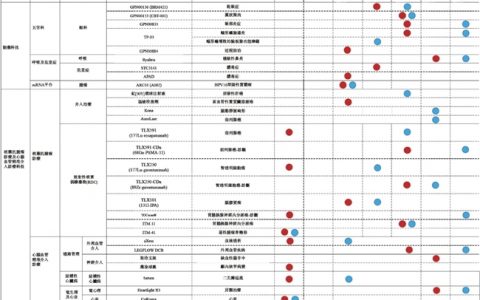 远大医药中期业绩公布，创新产品持续放量，前瞻布局效益凸显