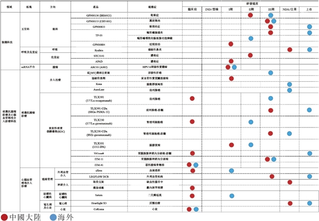 远大医药中期业绩公布，创新产品持续放量，前瞻布局效益凸显