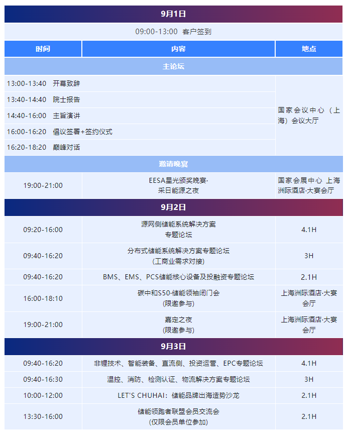 演讲嘉宾+议程发布!储能领跑者联盟第十一届中国国际光储充大会精彩抢先看