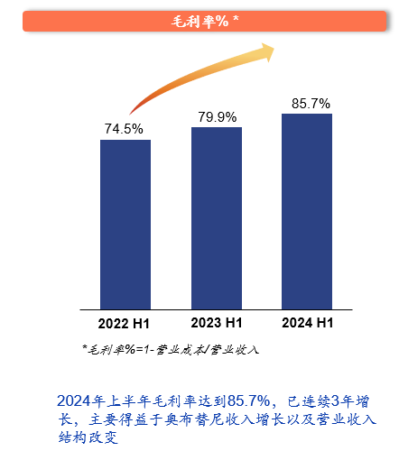 商业化进阶的关键一步，诺诚健华独家适应症加速放量