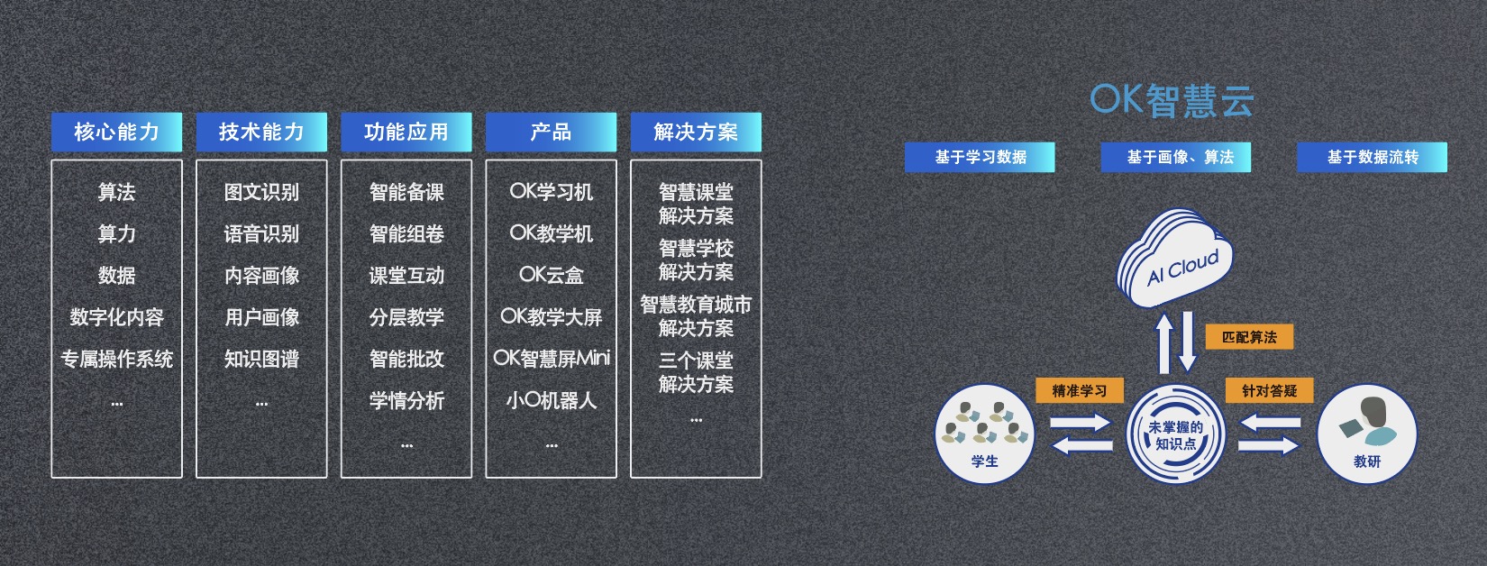 OK智慧教育发布AI自习室标准，开启辅导行业数字化转型之路