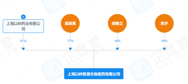 5年砸40亿搞研发！国民药企突破衰老干预科技，或打破西方垄断