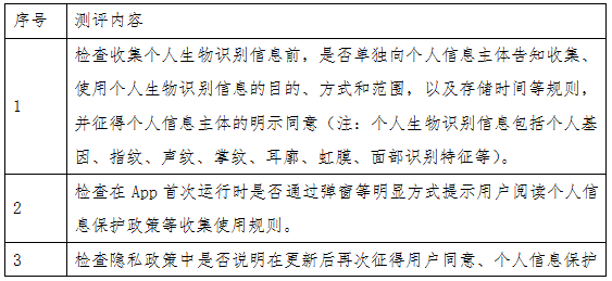 手机银行App个人信息合规行业测评报告(下):用户授权过程的合理性测评