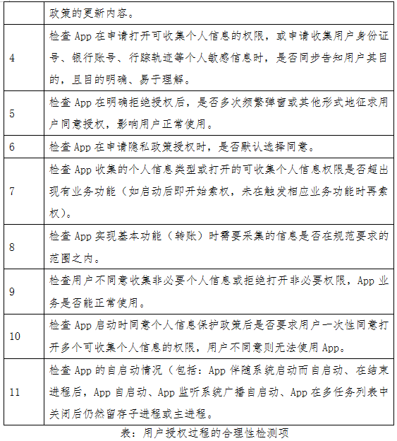 手机银行App个人信息合规行业测评报告(下):用户授权过程的合理性测评