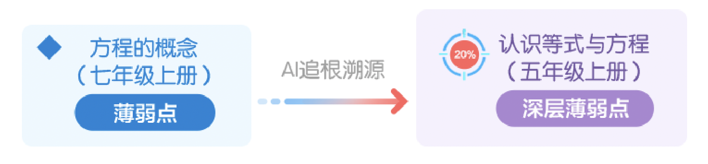 新学期 新搭子！科大讯飞AI学习机全新旗舰T30 Pro闪耀上市