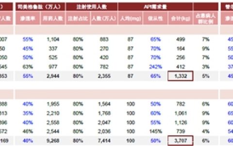 翰宇药业2024上半年国际业务营收增涨236.35%